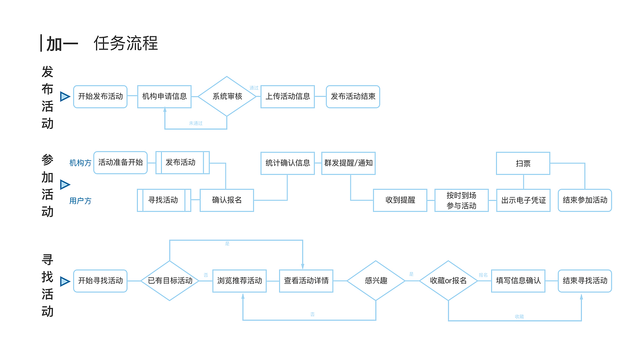 加一（图ZMTQ5MjI1NTY4） - APP界面 - 站酷设计师LAU爱猴子原创素材 - 站酷ZCOOL