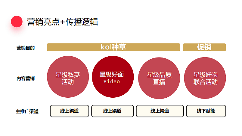 2021拉面说蟹黄面新品上市营销方案-65P（图ZMzYxNzAzMDc2） - 文案/策划 - 站酷设计师精英策划圈原创素材 - 站酷ZCOOL