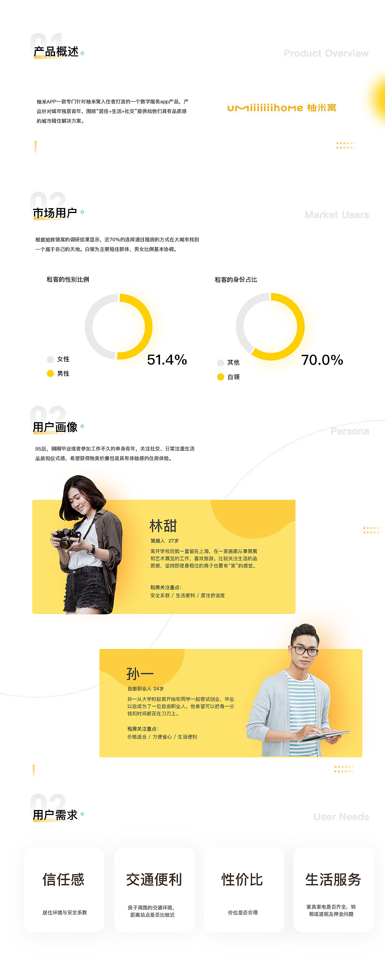 【柚米租房APP】设计重构&体验优化（图ZMjM0MDI5NDQ4） - APP界面 - 站酷设计师发际线保护协会_原创素材 - 站酷ZCOOL
