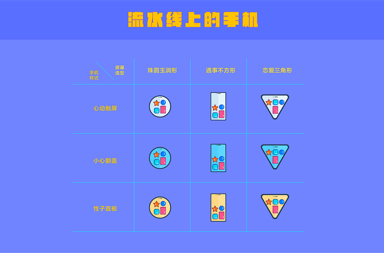 手机生产车间 | 展陈交互体验设计（图ZMjU5NjM2NTY4） - 交互/UE - 站酷设计师aeioz原创素材 - 站酷ZCOOL