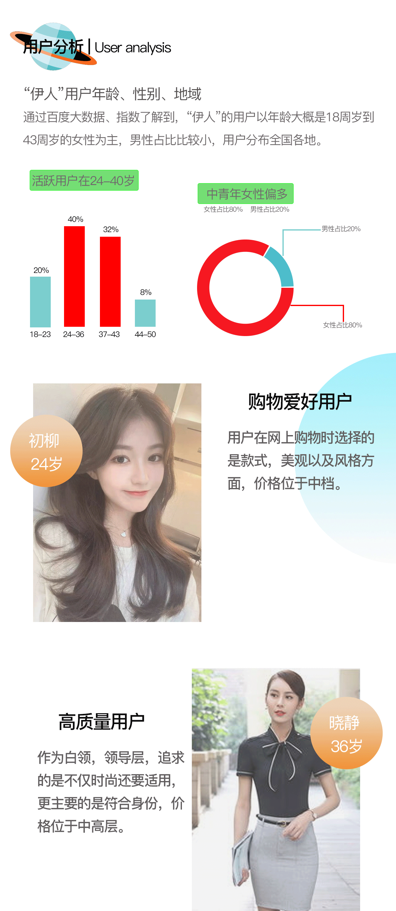 伊人女装APP