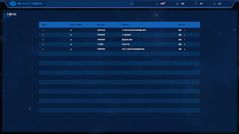 中煤集团煤矿安全生产数据监测预警系统3 -[KENVISION]（图ZMTM3NDUzOTQ4） - 软件界面 - 站酷设计师KENVISION原创素材 - 站酷ZCOOL