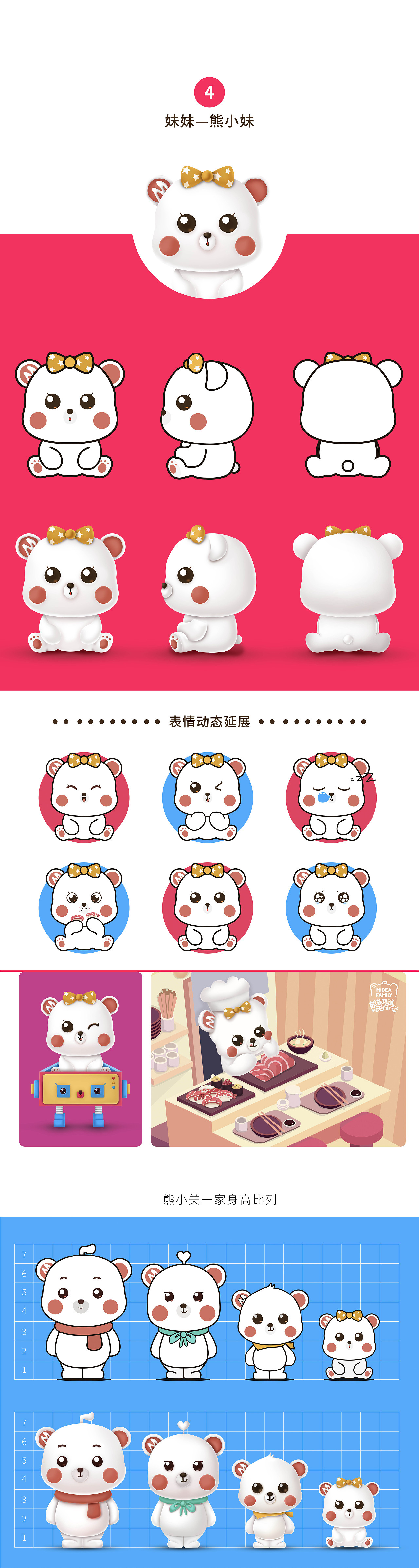 Midea Family 熊小美一家Q版比赛（图ZMTkwNjY3OTA4） - IP形象 - 站酷设计师酱油花生原创素材 - 站酷ZCOOL