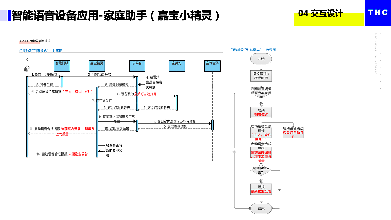 智能语音设备（图ZMjIyNjQxMDE2） - 书籍/画册 - 站酷设计师April_teng原创素材 - 站酷ZCOOL