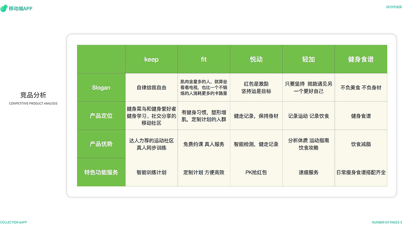 UI作品集（图ZMTgzOTk1MTEy） - APP界面 - 站酷设计师huxiaomi米米原创素材 - 站酷ZCOOL