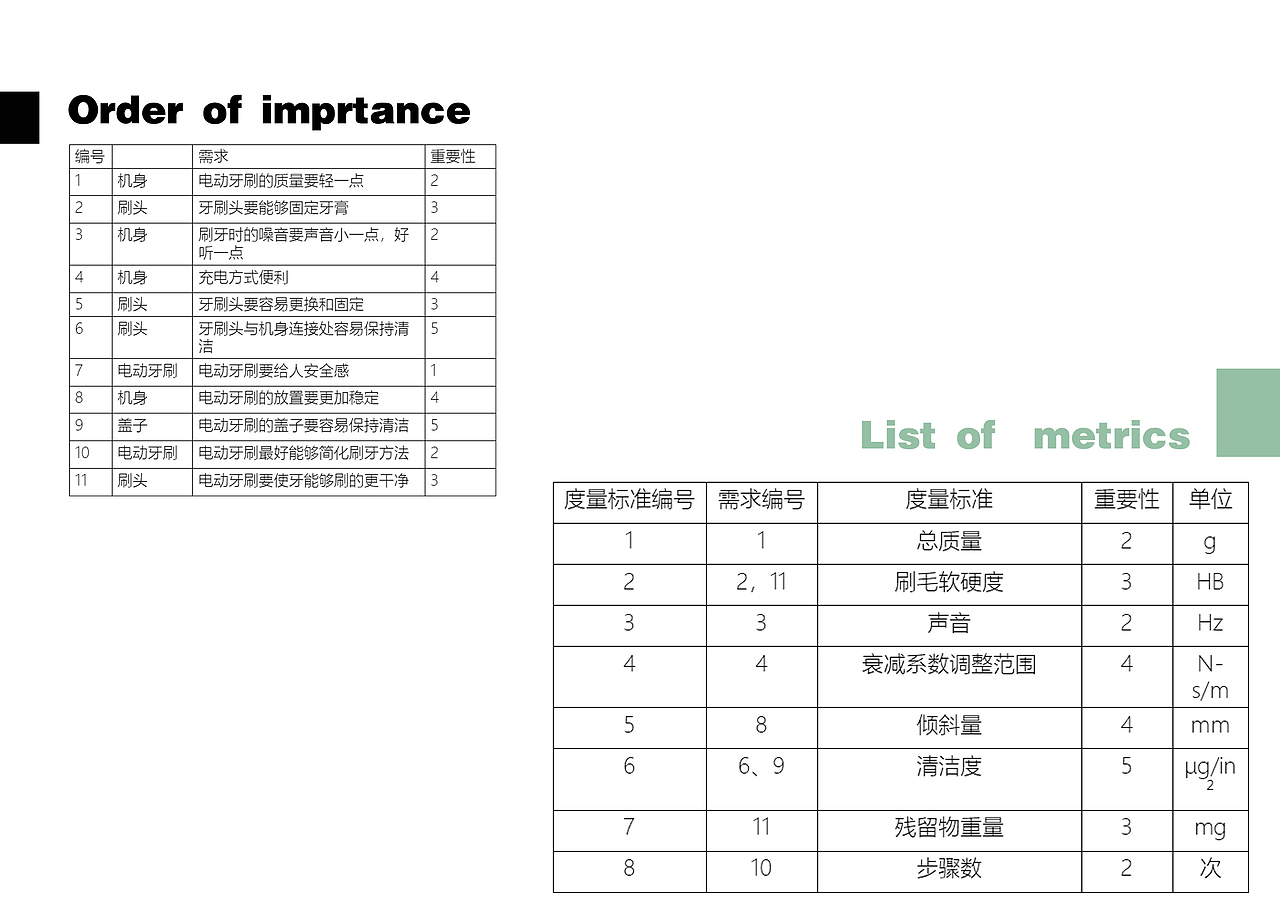 电动牙刷（图ZMjAxMDQzNTg0） - 生活用品 - 站酷设计师小志要加油原创素材 - 站酷ZCOOL