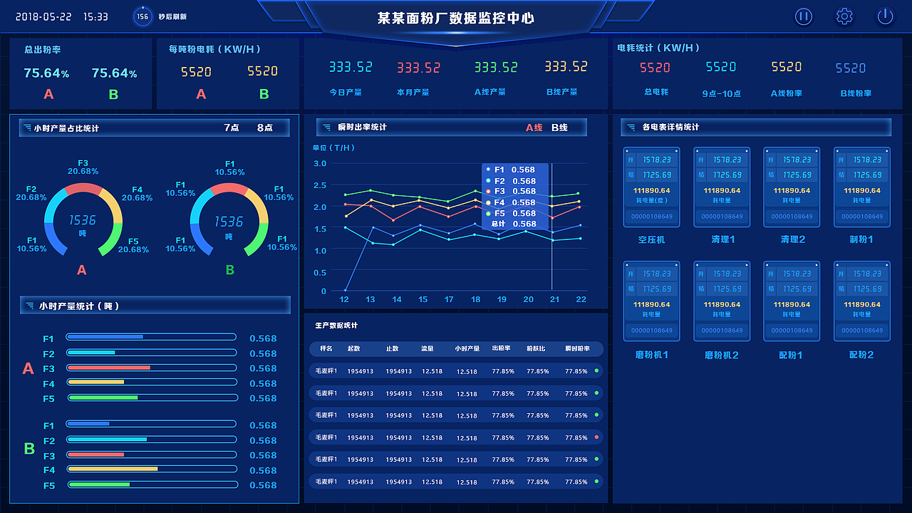 最近数据公示大屏展示