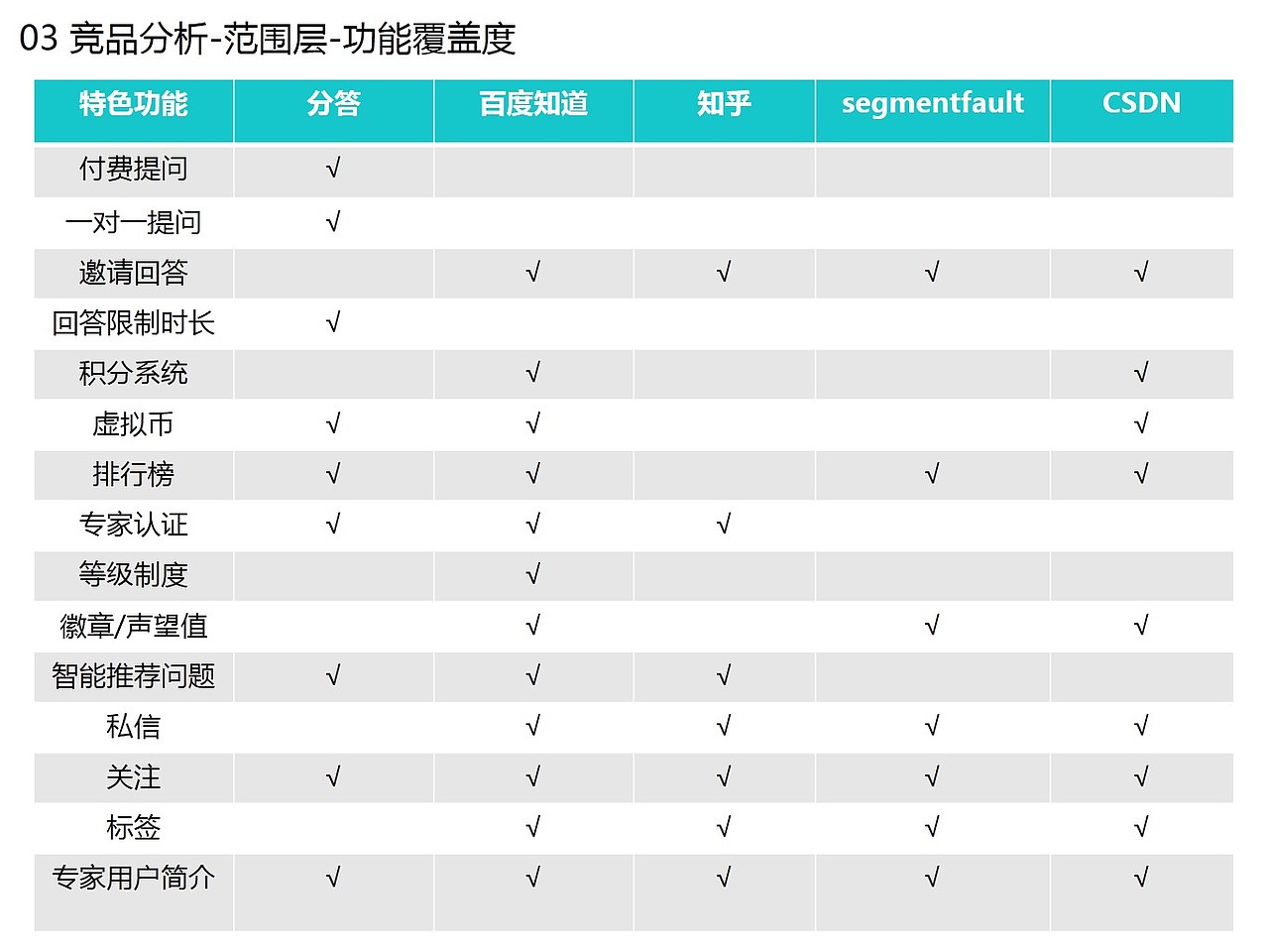 IT大牛项目汇报（图ZNzMxMzU2MTY=） - 交互/UE - 站酷设计师shaozhurong原创素材 - 站酷ZCOOL