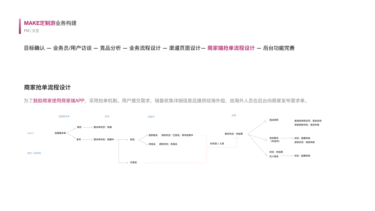 交互作品集（图ZMTM0NDc4NDA0） - 交互/UE - 站酷设计师mlxy001原创素材 - 站酷ZCOOL