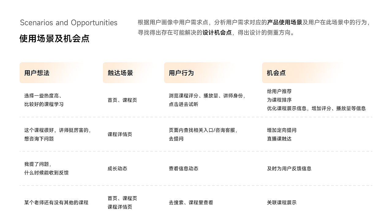 作品集-2022（图ZMjkxMjk2OTEy） - APP界面 - 站酷设计师UDMAN原创素材 - 站酷ZCOOL
