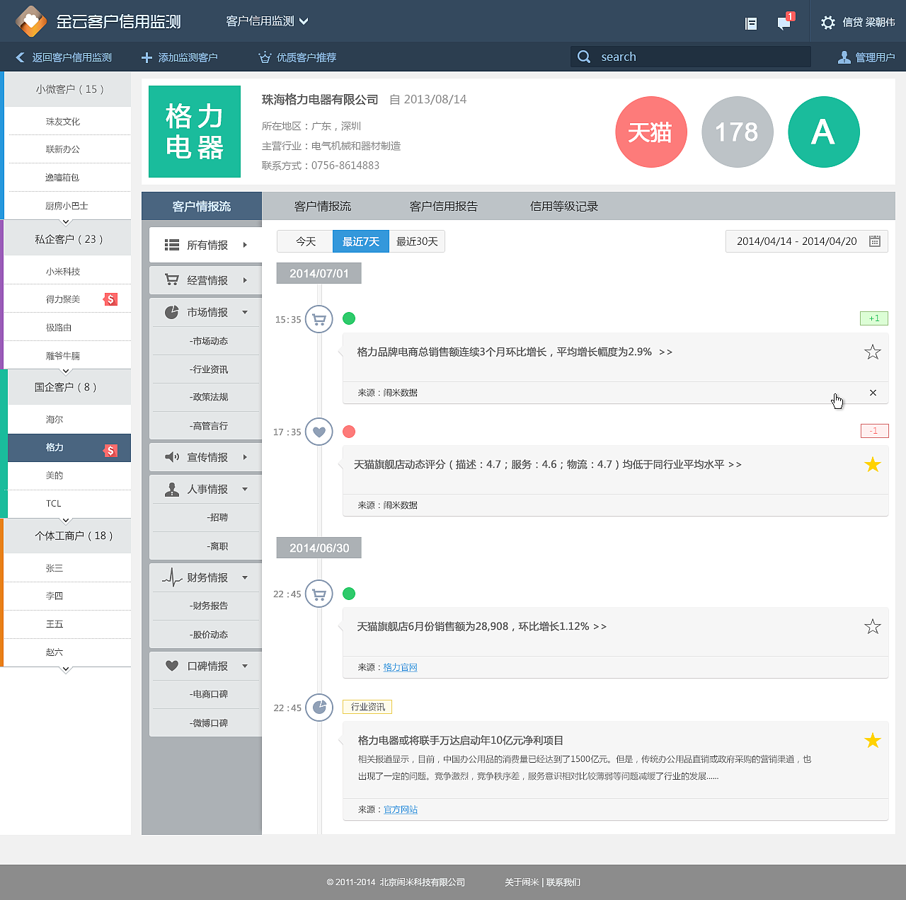 「管理系统平台」-信用监测平台（图ZNjg4NDc3MjQ=） - 其他网页 - 站酷设计师夏日微梁原创素材 - 站酷ZCOOL