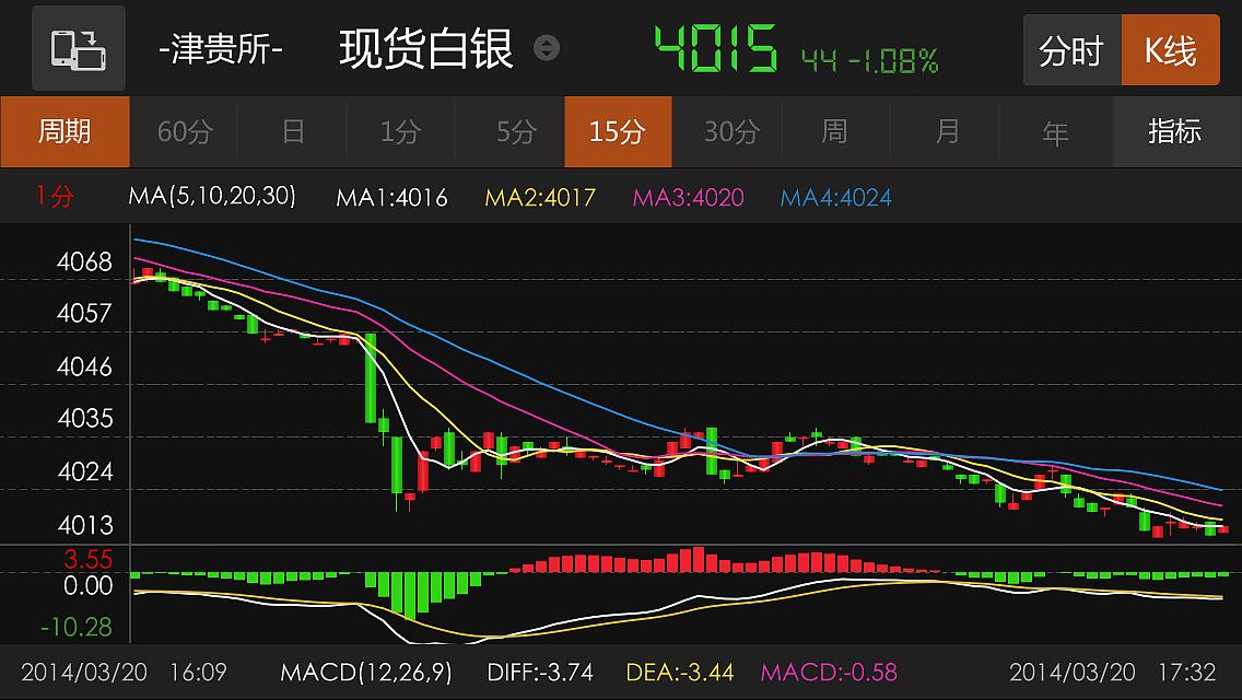 天津贵金属界面