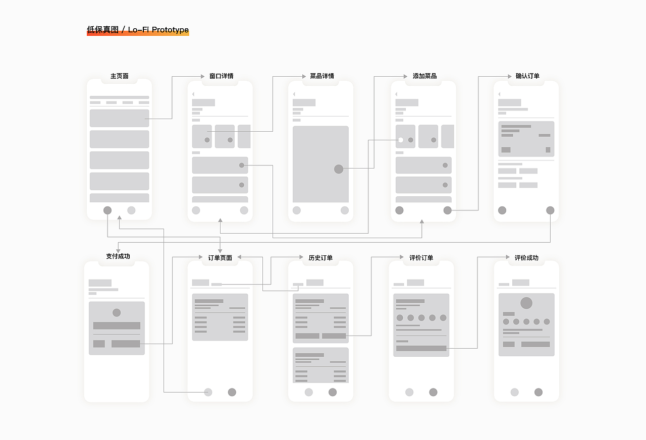 校园食堂在线点餐系统UI设计