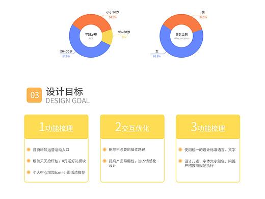 连环购物GUI