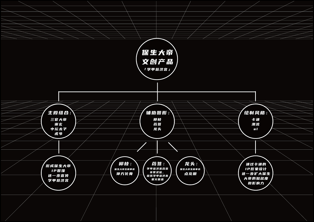 保生大帝IP群像文创设计（图ZMjc0Mzk1OTU2） - IP形象 - 站酷设计师芒果味椰子原创素材 - 站酷ZCOOL