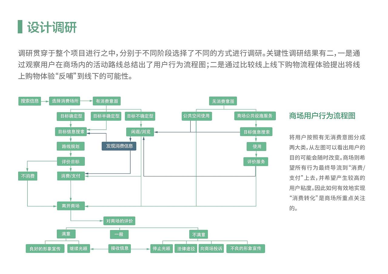 我的交互作品集（图ZNzQ4NTUwODA=） - APP界面 - 站酷设计师绛因原创素材 - 站酷ZCOOL