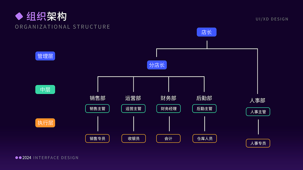 B端后台管理系统（图ZMzYzMDUyNTQw） - APP界面 - 站酷设计师一口龙息原创素材 - 站酷ZCOOL