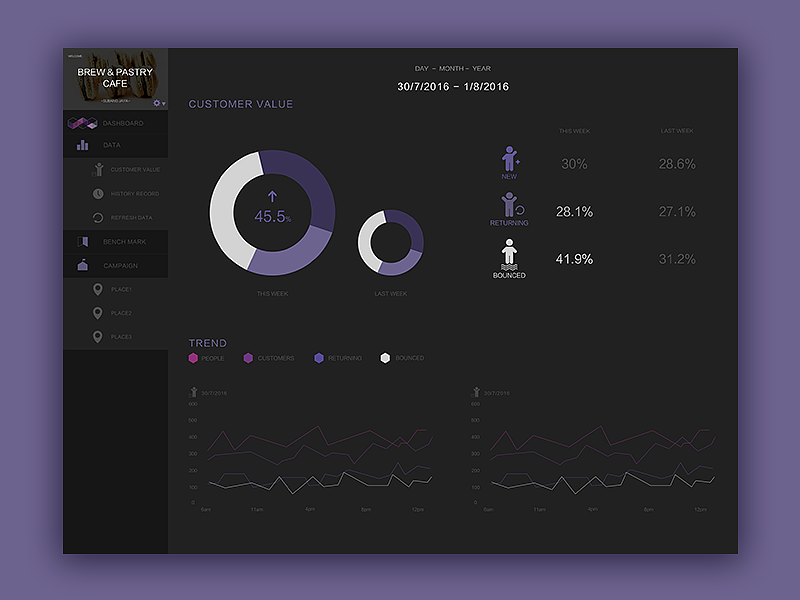 dribbble part1（图ZNTYzMjQ2NDQ=） - APP界面 - 站酷设计师帽干儿原创素材 - 站酷ZCOOL