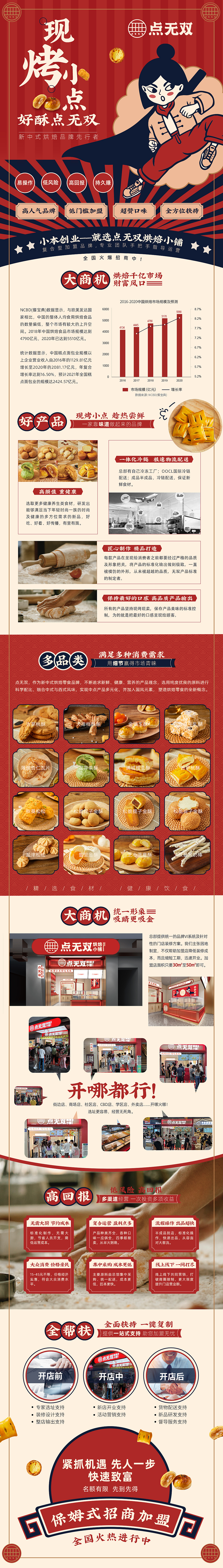 招商项目03-糕点美食类（图ZMjg4Mjc1MDEy） - 品牌 - 站酷设计师亿圆子原创素材 - 站酷ZCOOL