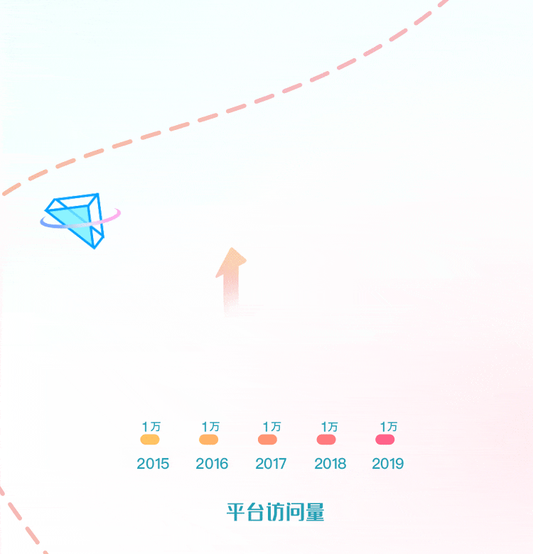 尽在方寸之间-国家图书馆移动服务端（图ZMjMxOTUyMTA4） - 运营设计 - 站酷设计师石头庙原创素材 - 站酷ZCOOL
