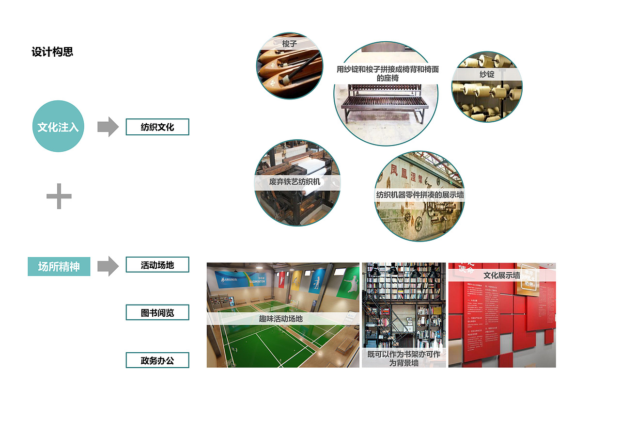 常熟市支塘镇任阳管理区文体中心改造项目