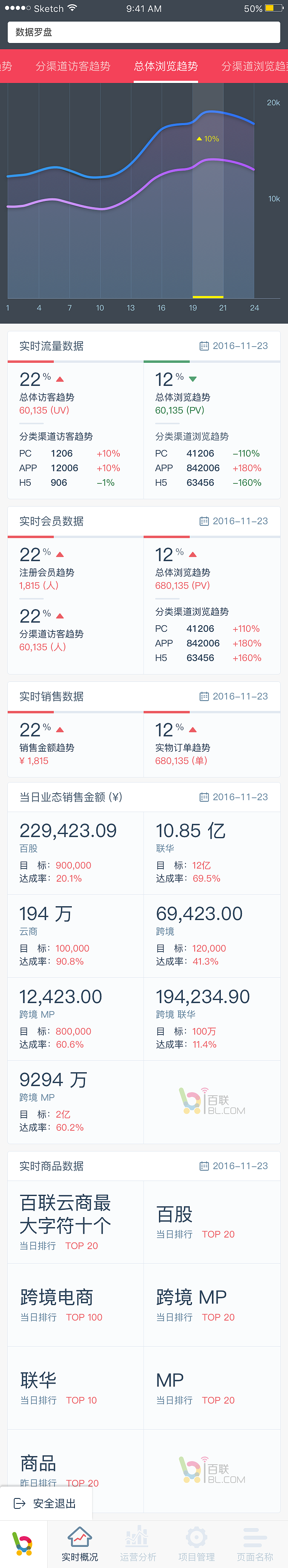 數據羅盤（圖ZODE3OTMzNDQ=） - APP界面 - 站酷設計師Lemonblue原創(chuàng)素材 - 站酷ZCOOL