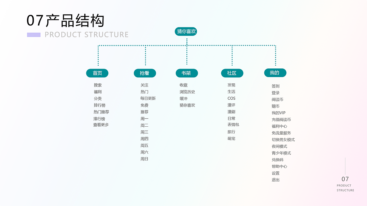 UI个人作品集（图ZMjc5NjI0NTk2） - APP界面 - 站酷设计师Sherry杨_原创素材 - 站酷ZCOOL