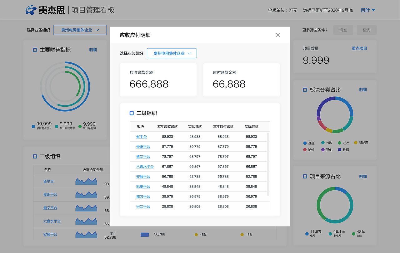 南方电网项目管理看板