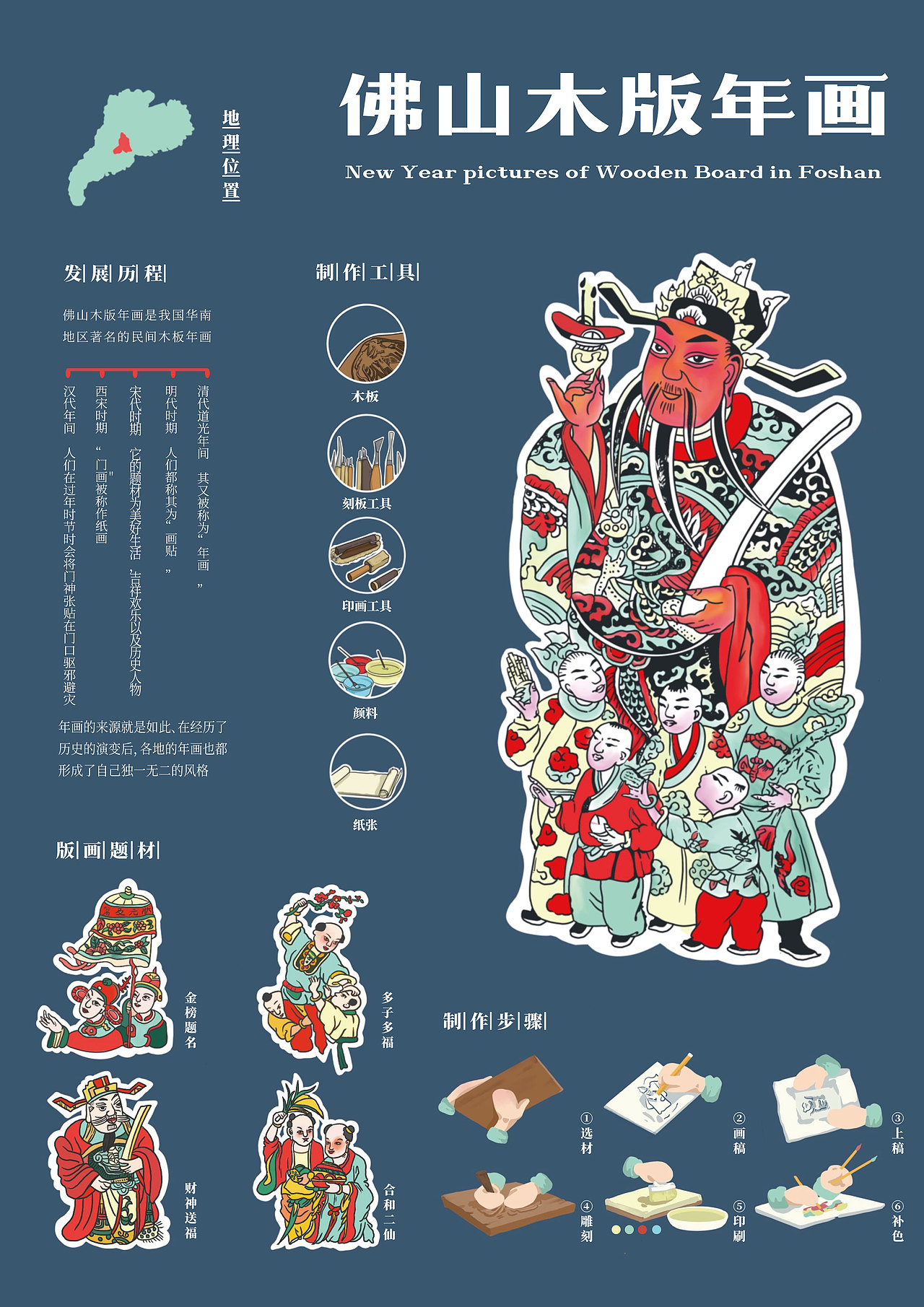 中国非物质文化遗产信息图表系列设计