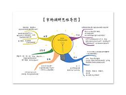 思维导图