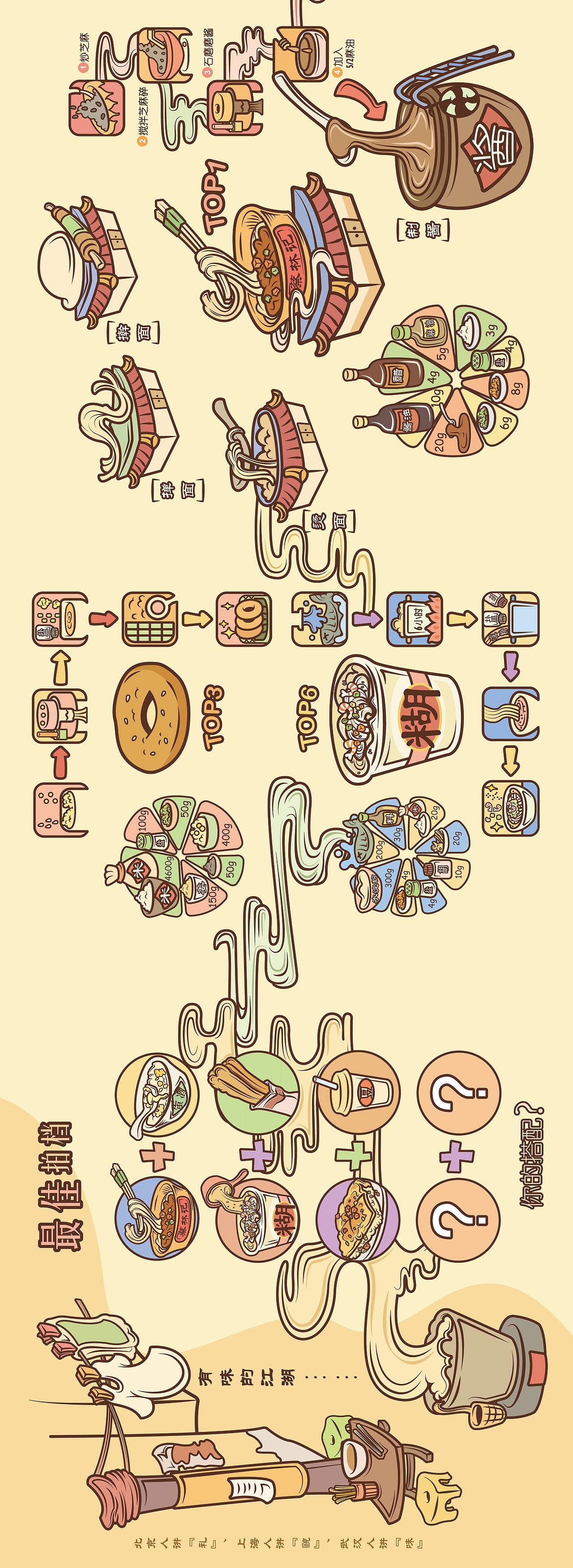 江湖上的过早文化（图ZMjA2MTQwODk2） - 海报 - 站酷设计师维他不柠檬原创素材 - 站酷ZCOOL