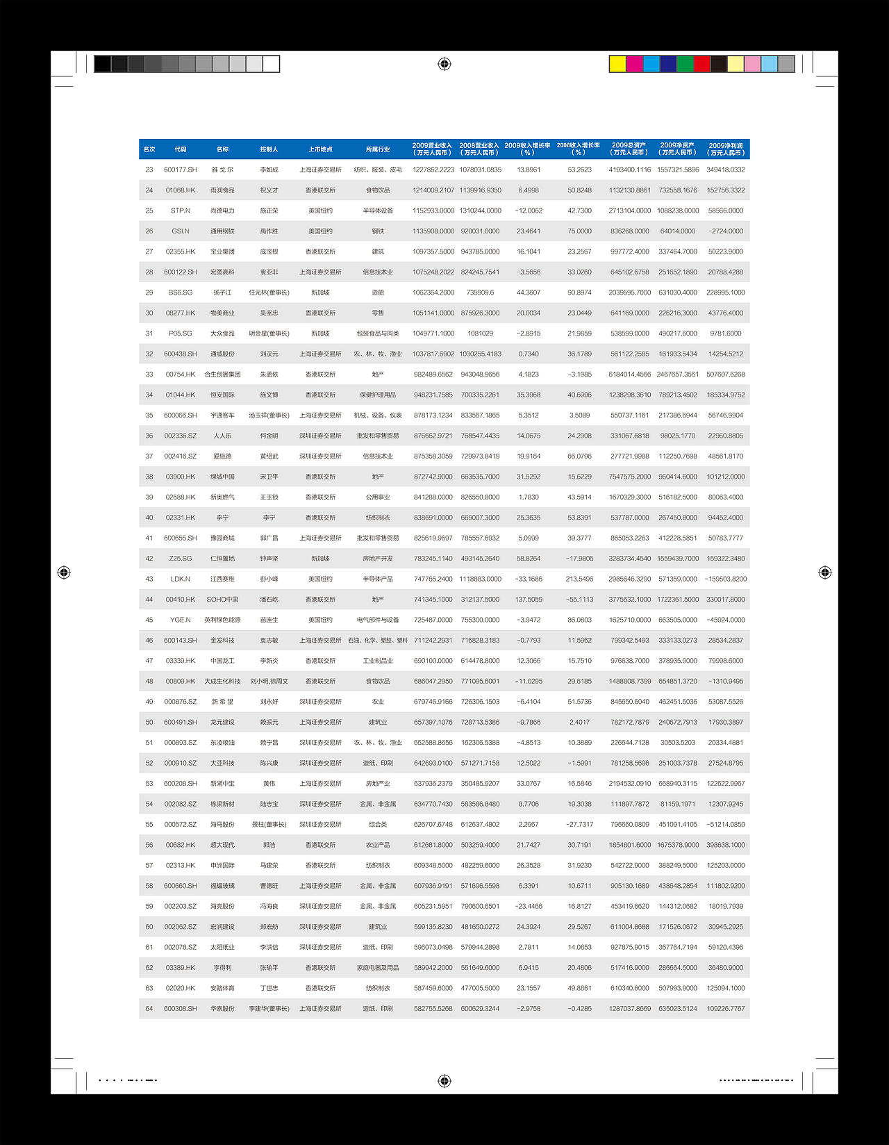 华企峰会预告单页250克哑粉正背亮膜