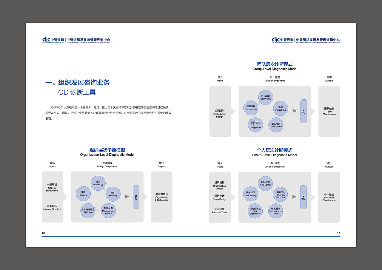 中智咨询 宣传册（图ZMTM1MzE4ODgw） - 书籍/画册 - 站酷设计师展山已几原创素材 - 站酷ZCOOL