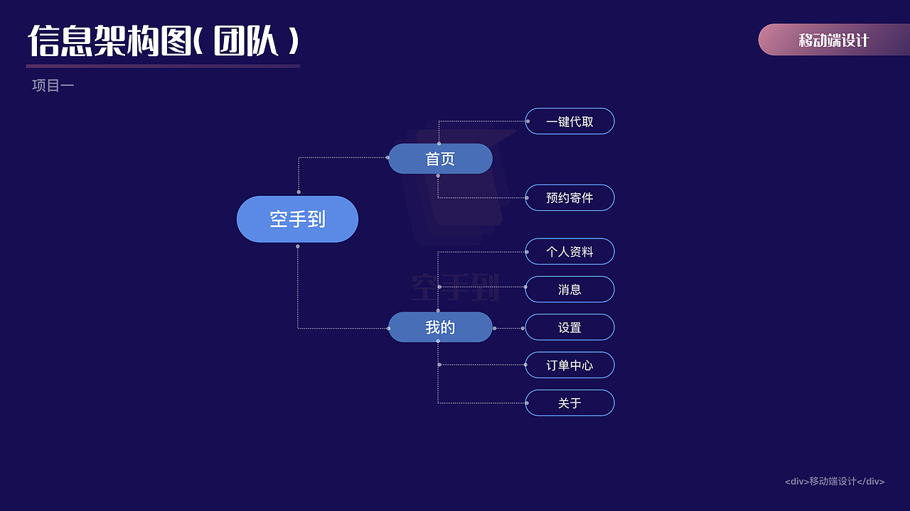 作品集（图ZMjYzNTgzMzUy） - 其他平面 - 站酷设计师Z54566241原创素材 - 站酷ZCOOL