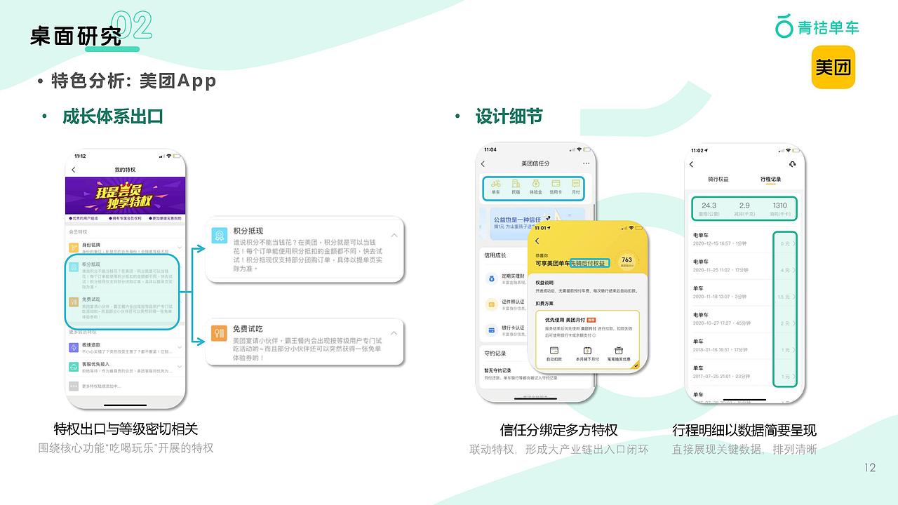 健康导向积分体系“桔汁”——青桔单车成长体系设计
