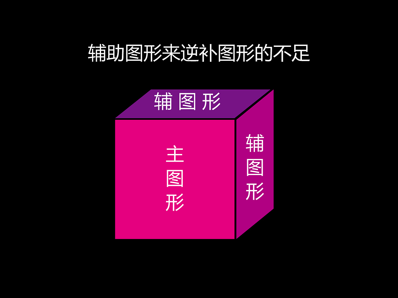 浅谈提案稿（ppt）（图ZMTAxMTg4NjA=） - PPT/Keynote - 站酷设计师大虫DC原创素材 - 站酷ZCOOL