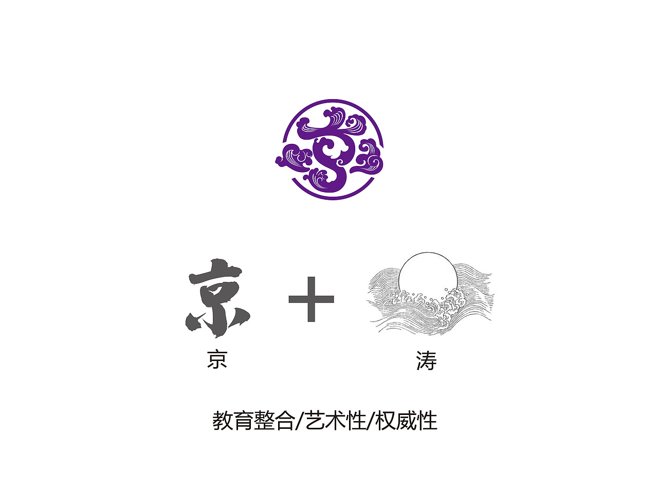 教育机构品牌形象设计（图ZMjExMzgxMDIw） - 品牌 - 站酷设计师陈宁naill原创素材 - 站酷ZCOOL