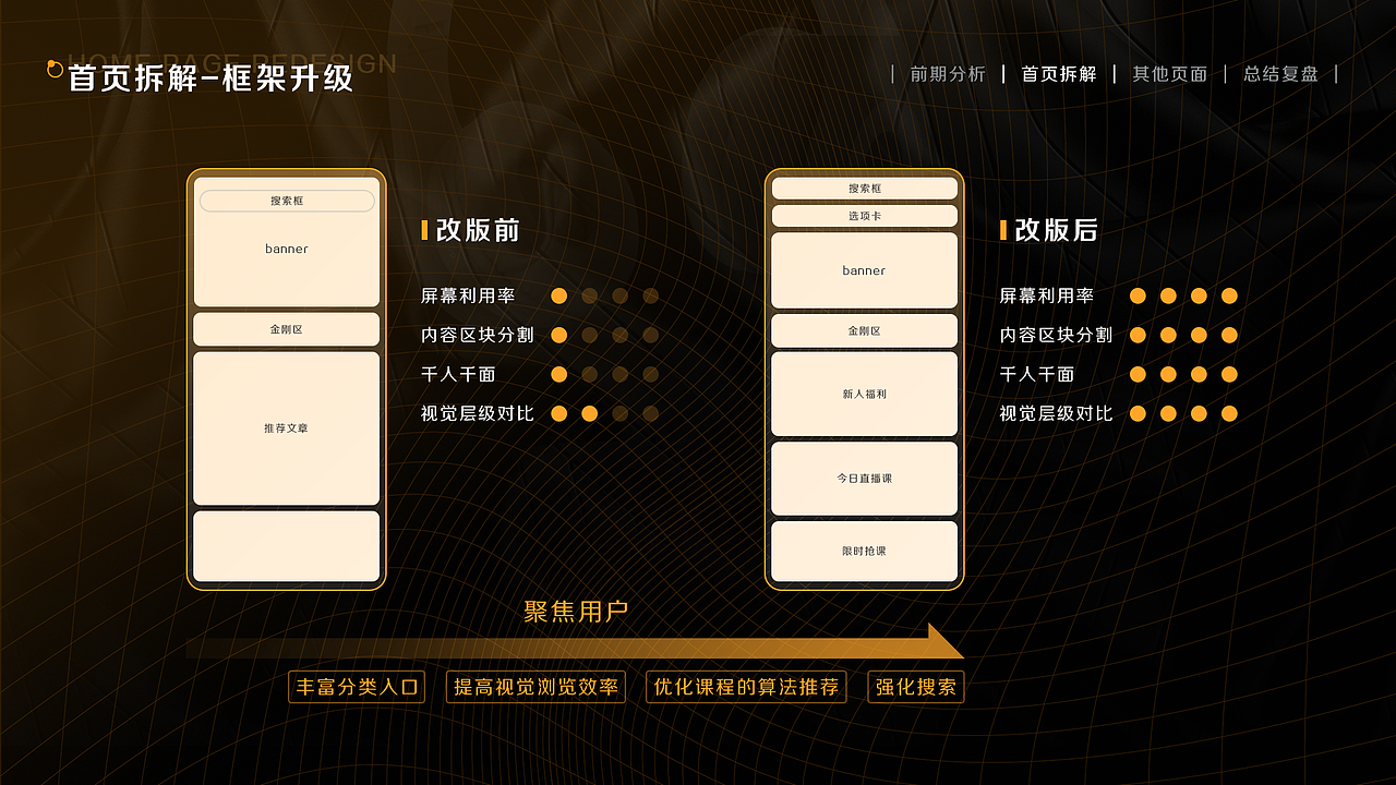 作品集（图ZMjg5MDE0OTg0） - APP界面 - 站酷设计师一江渚一原创素材 - 站酷ZCOOL