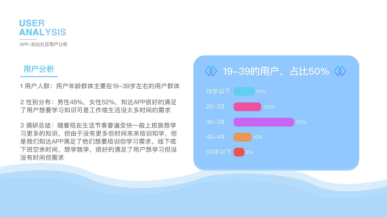 作品集（图ZMTc3NzkwMTk2） - APP界面 - 站酷设计师汤智源原创素材 - 站酷ZCOOL