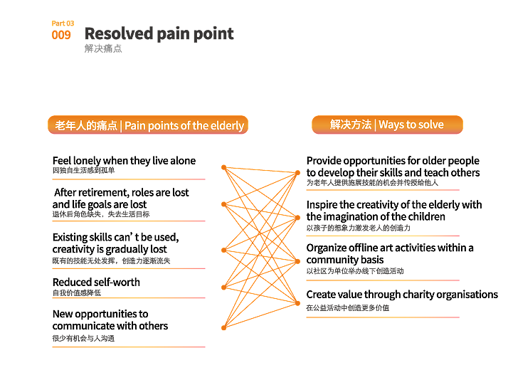 北京设计马拉松—银发艺术生活