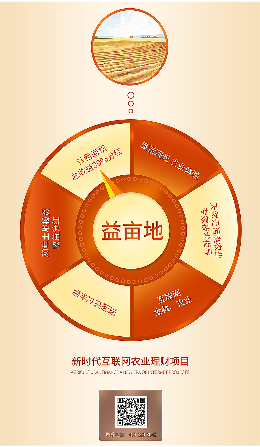 益亩地酒店广告牌