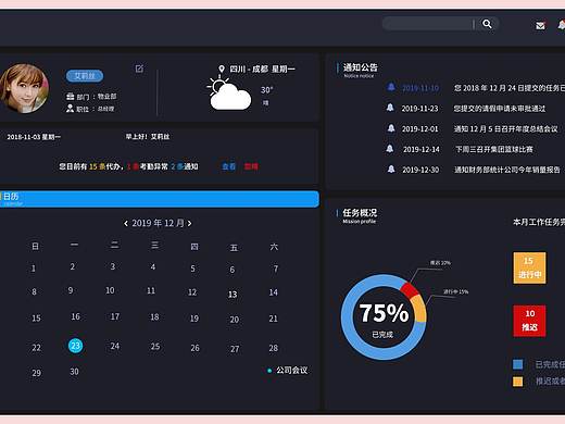 部分后台管理与可视化大屏