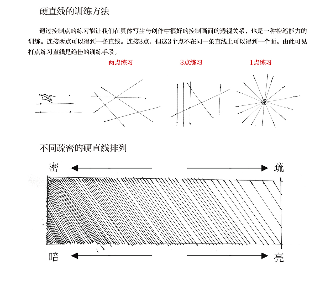 手绘线稿当中的直线与曲线（图ZNDgwMjAyNDg=） - 建筑设计 - 站酷设计师攻克先生代光钢原创素材 - 站酷ZCOOL