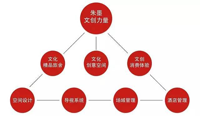 乐逸旅居 | 精致都市生活的体验馆
