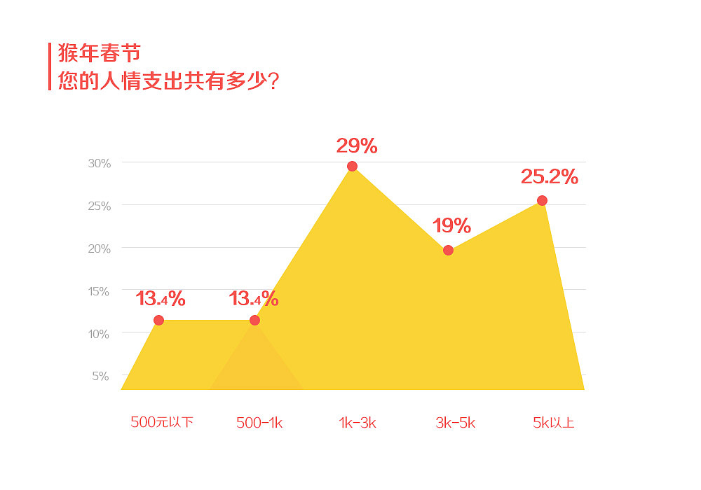 数据可视化（图ZNDMyNTU2MjA=） - PPT/Keynote - 站酷设计师Iama原创素材 - 站酷ZCOOL