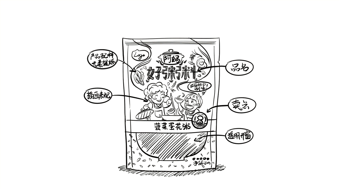 阿妈好粥料 系列包装设计案例(图ZNTcyNjIwNDA=) - 包装 - 站酷设计师独立包装设计狮原创素材 - 站酷ZCOOL