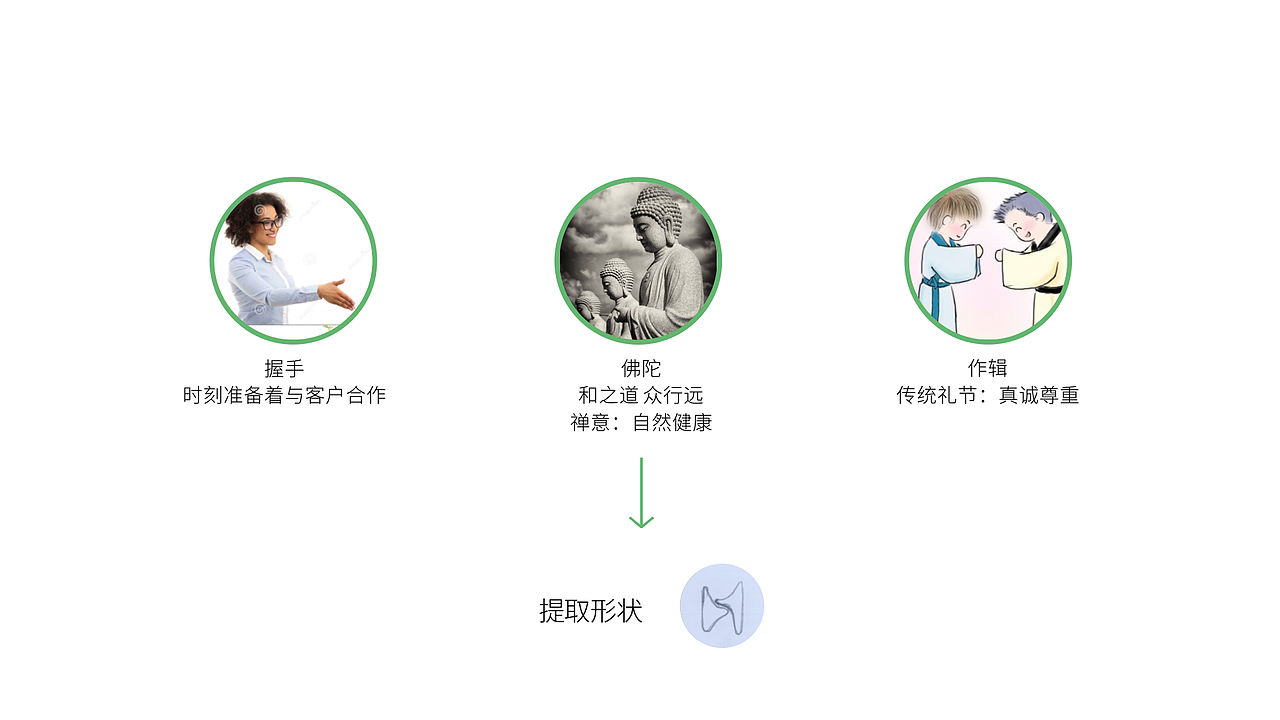 LOGO诞生记（图ZNzkwNTk5ODQ=） - Logo - 站酷设计师一只螃蟹Cancer原创素材 - 站酷ZCOOL