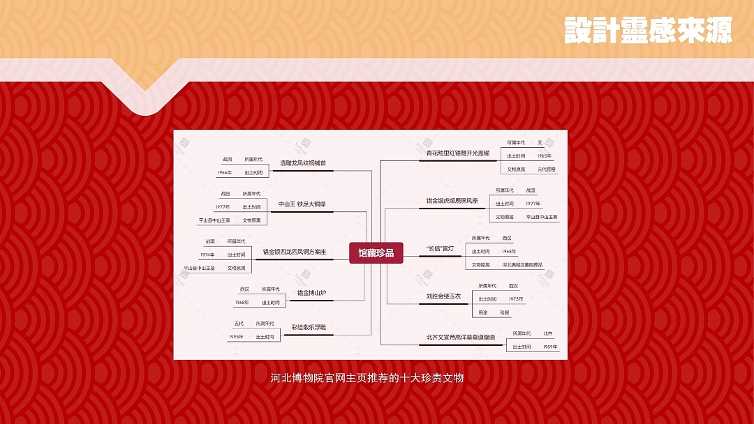 基于河北博物院与白石彩绘散乐图浮雕的IP形象设计