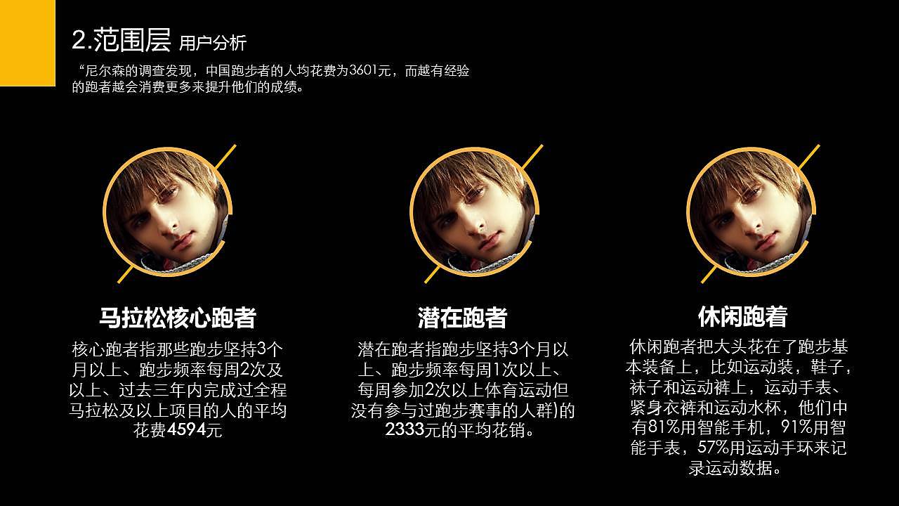 悦马产品分析+产品体验优化方案（图ZNzM0MzE0MDg=） - 交互/UE - 站酷设计师huangjian131原创素材 - 站酷ZCOOL