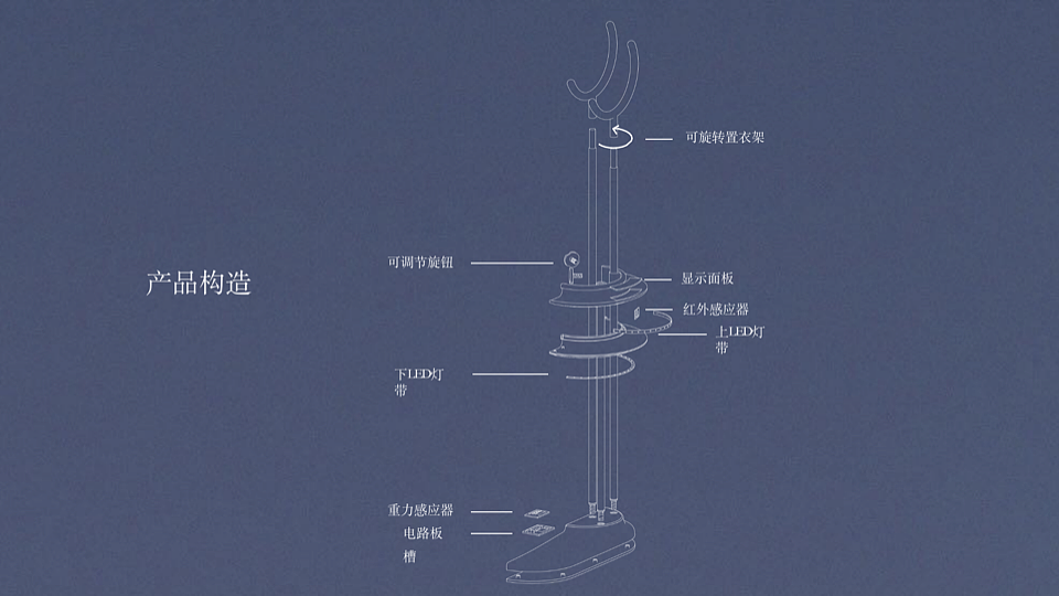 暖光——智能化多功能行衣架（图ZMjMzODc5NjY4） - 人机交互 - 站酷设计师变熟中巧克力树原创素材 - 站酷ZCOOL